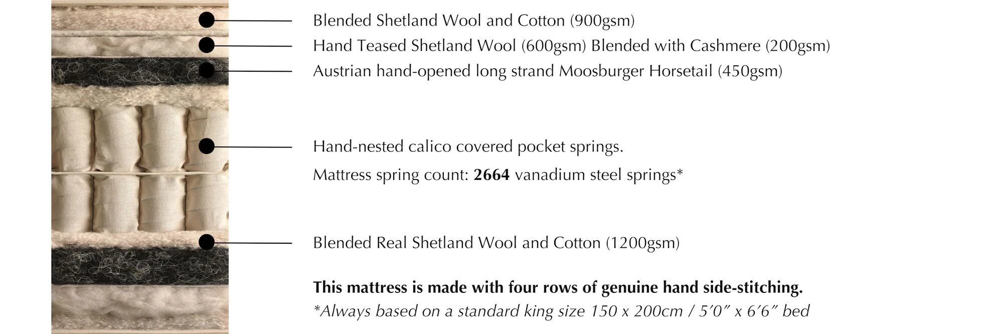 Mattress specification for Vispring Signatory Divan Bed